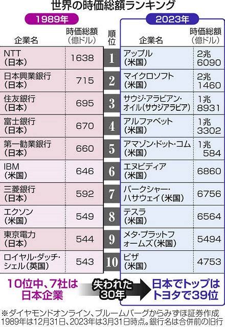 日本の処女326万人、童貞380万人「失われた20年」で性交渉未。